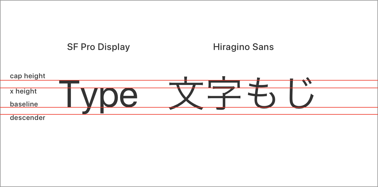 Compare Latin letters with Kanji and Kana